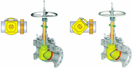 orbit ball valve close principle