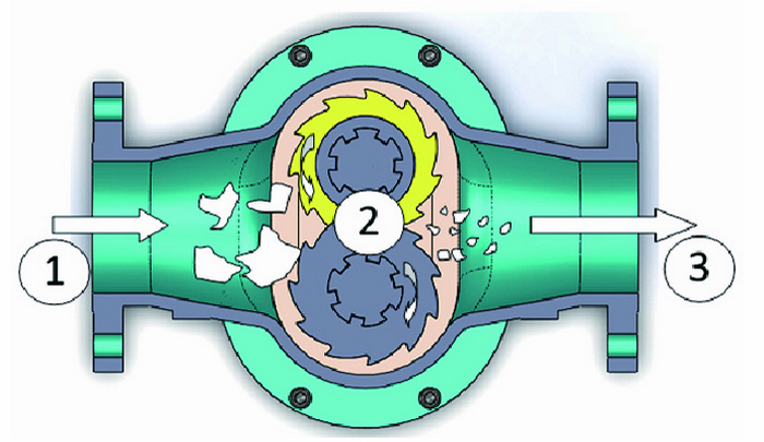 Inline sewage grinder working principle