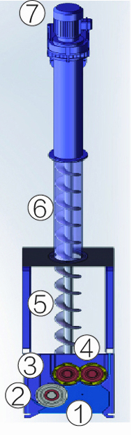 Spiral conveyor channel sludge grinder working principle Spiral conveyor channel sludge grinder working principle