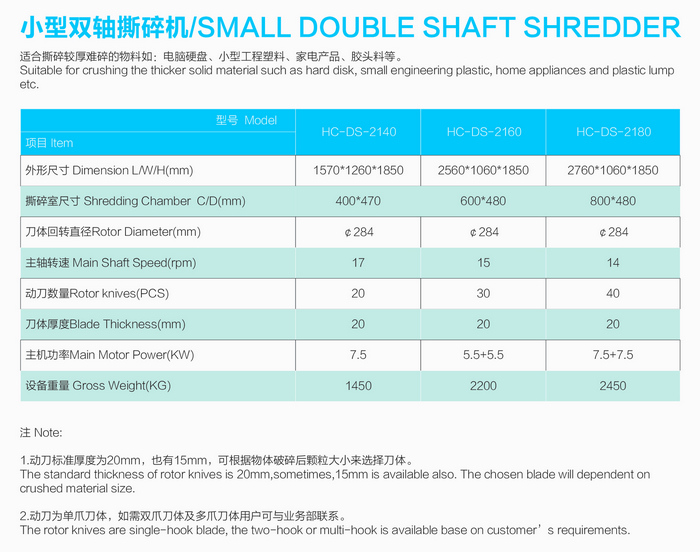 Small double shaft shredder model parameters