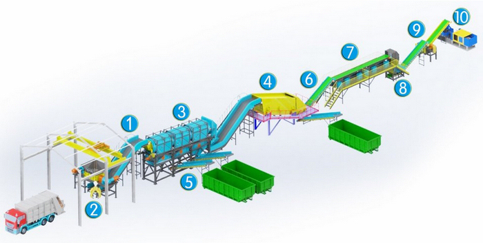 municipal solid waste recycling line 