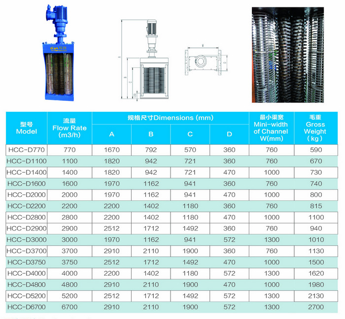 Double drum channel sewage grinder overall dimensions, specification, flow rate