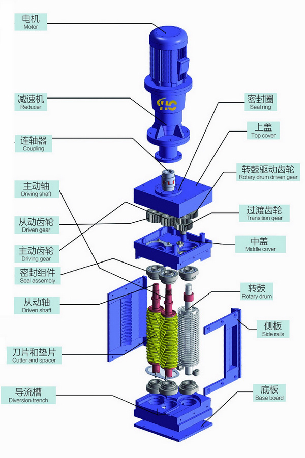 Single screen drum channel sewage grinder main components