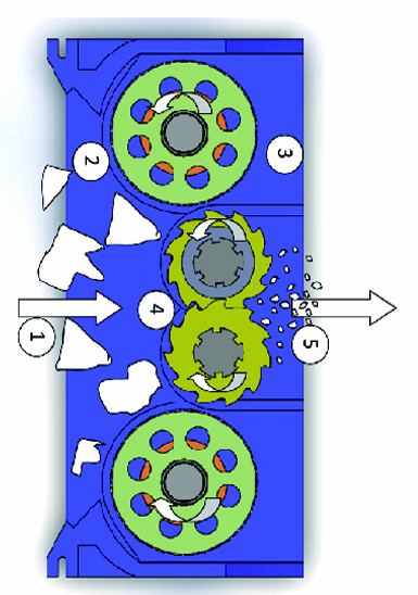 Double screen drums wastewater sewage grinder working principle