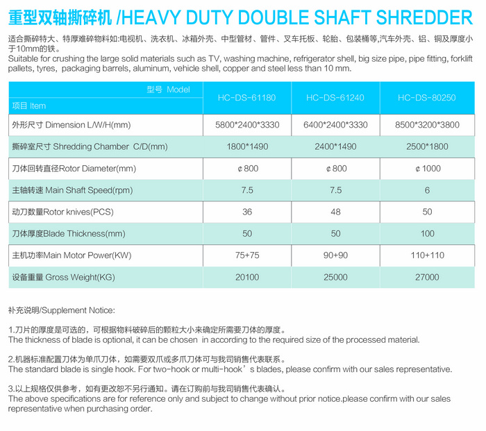 Primary shredder model parameters