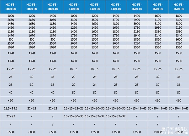 Four shaft shredder model dimensions and parameters