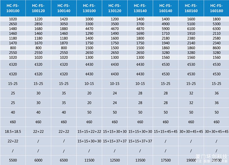 Four shaft shredder model dimensions and parameters