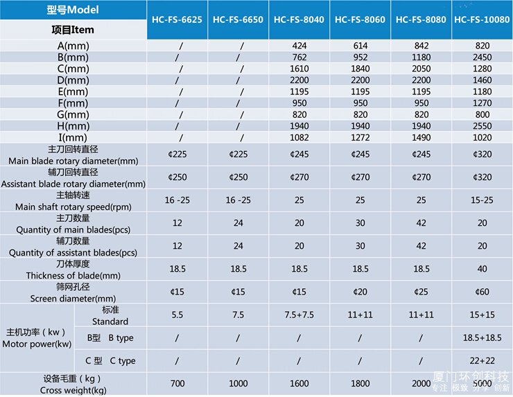 Four shaft shredder model dimensions and parameters