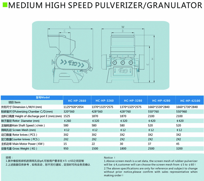 Medium high speed pulverizer