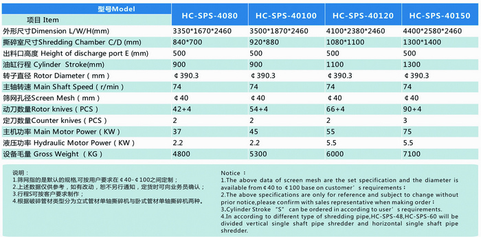 Single shaft pipe shredder model parameters