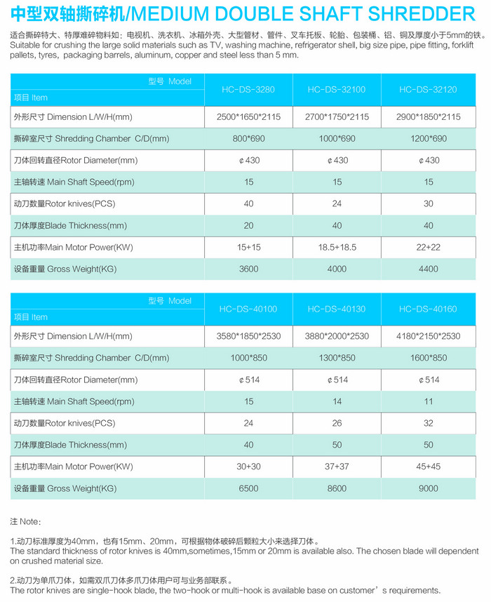 Medium double shaft shredder model parameters