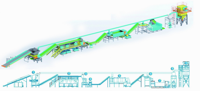 printer & home appliances recycling line