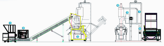 Wire,cable pulverizing separating system 