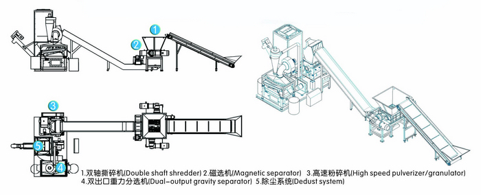 Copper, aluminum water tan pulverizing separating system